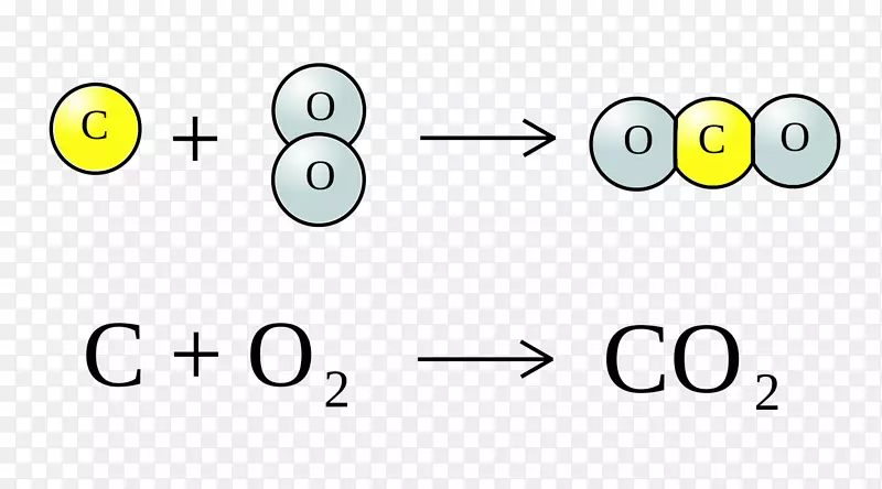 氧化-化学反应-二氧化碳