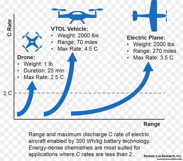 电动飞机电动汽车飞机锂离子电池固定翼飞机