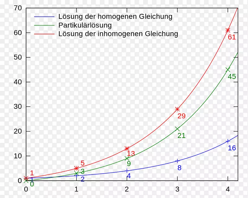 线角点字体线