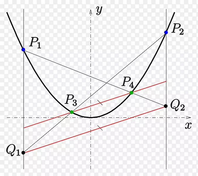 抛物线三角形点双曲线数学-三角形