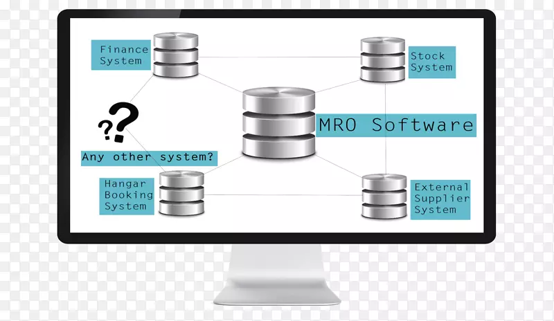 数据系统用户界面设计工业设计系统集成