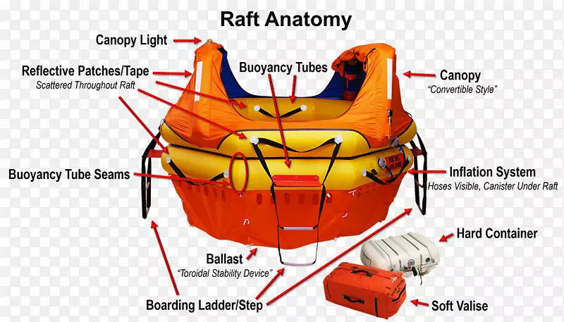 救生筏救生艇容器膨胀的解剖救生筏