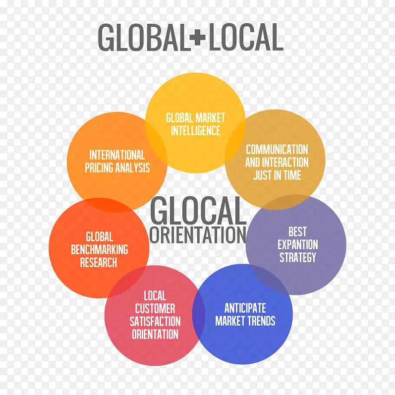 国际营销社交媒体营销数字营销业务计划-营销