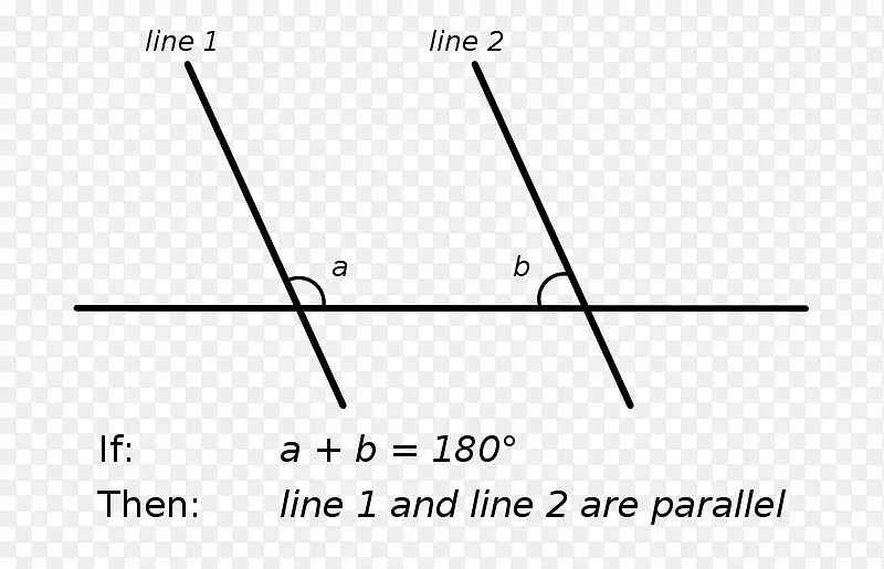 元素角点平行公理-多边形线