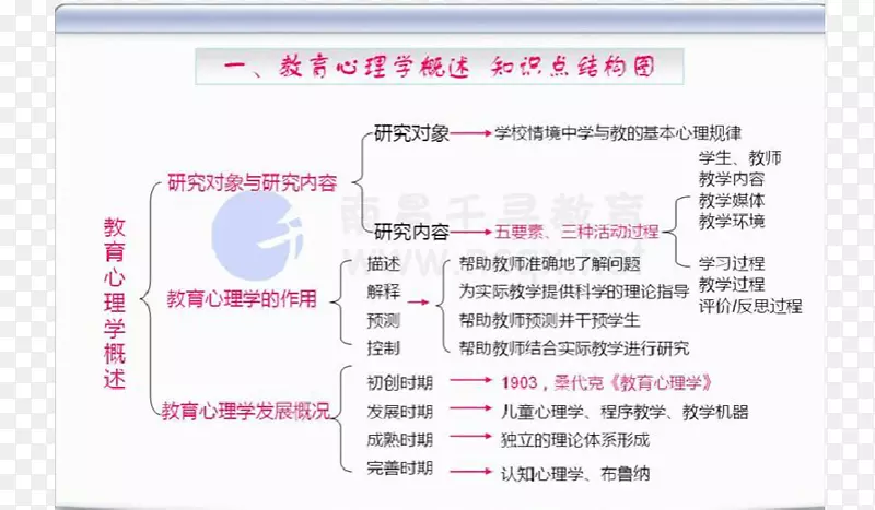 教育心理学教育学小学教师