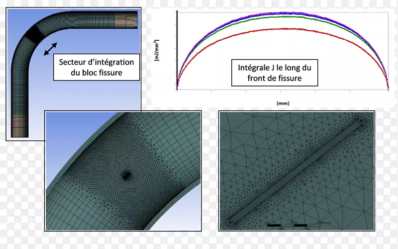 HFSS Ozen工程公司ANSYS-ANSYS CFX