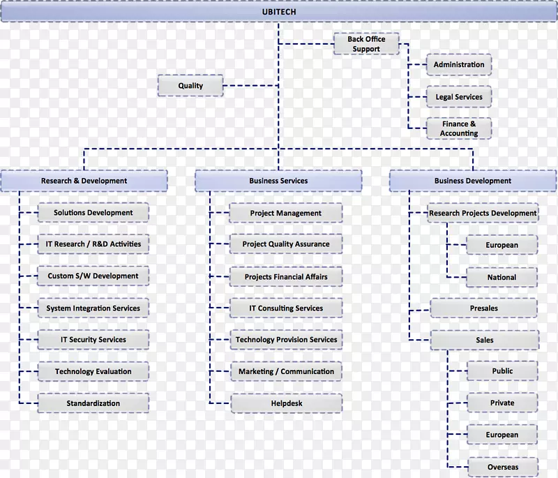 组织结构图组织结构业务发展-业务