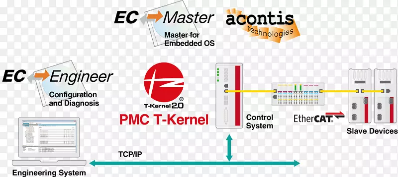 工程接线图EtherCAT t-Engine-EtherCAT