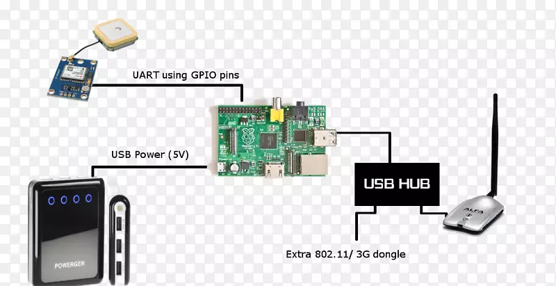 树莓皮电子公司Arduino全球定位系统信息-覆盆子果酱