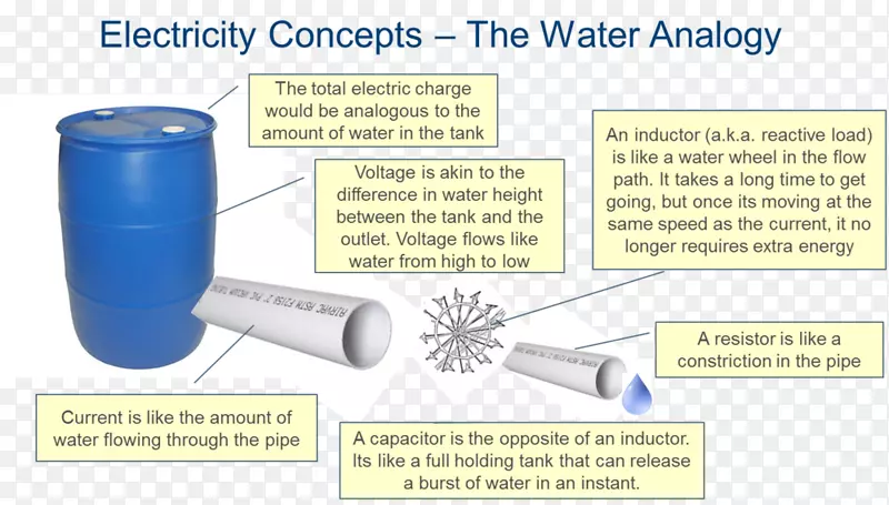 水电类比电力功率因数-水