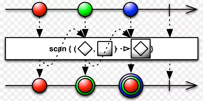 反应性程序设计滤波器函数式计算机程序设计.榆树
