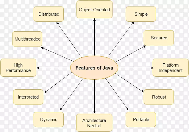 java面向对象编程的java程序设计语言面向对象编程