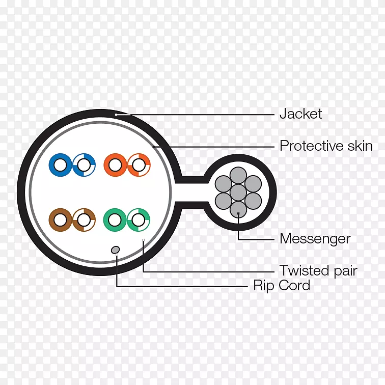 电缆双绞线5类6电缆同轴电缆双绞线