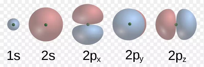 原子轨道分子轨道电子壳-物理科学