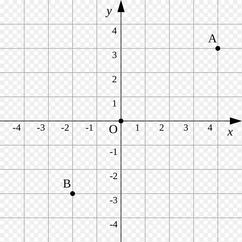 函数极坐标系统的笛卡尔坐标系图-平面