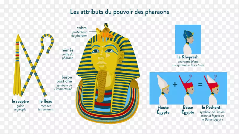 下埃及，上埃及，古埃及，法老王-象征