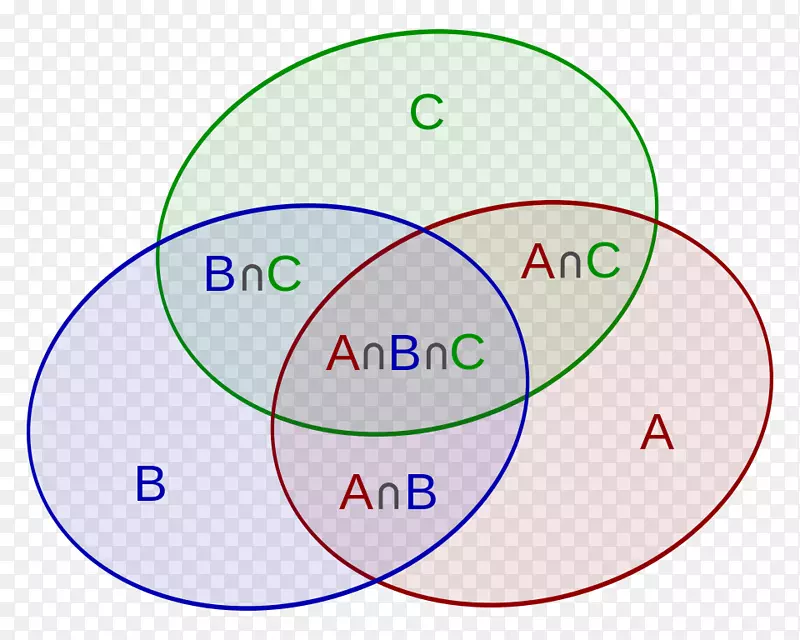 包含排除原理数学组合集维恩图数学