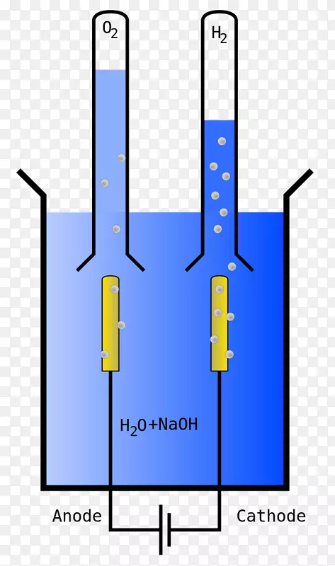 电解水、电、氯化钠-水