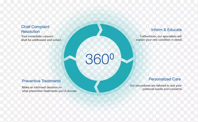 信息360度反馈Inwinex塔品牌360度