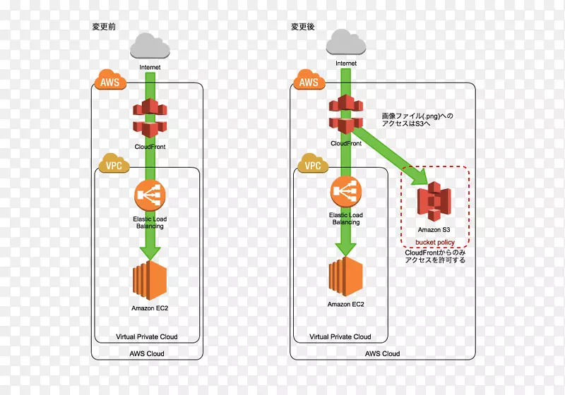 品牌图-AmazonS 3