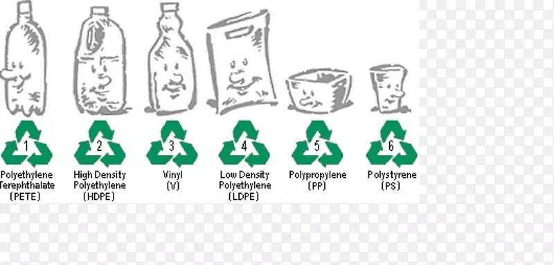 塑料回收协会塑料工业回收标志瓶