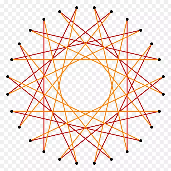 五角六角截断规则多角二面体群角