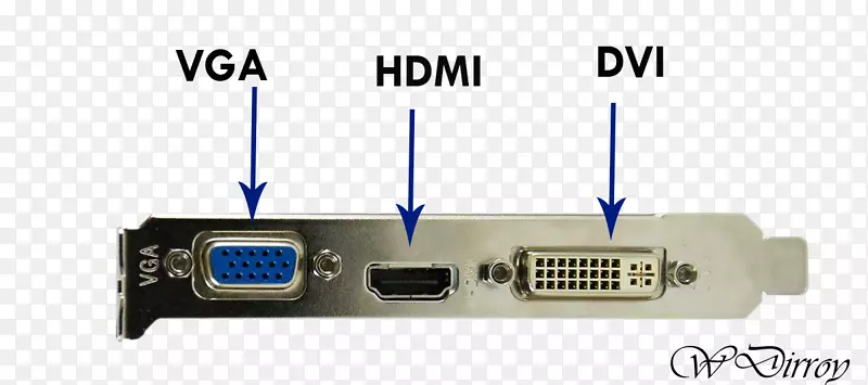 无线接入点、显卡和视频适配器、网卡和适配器、计算机端口-计算机