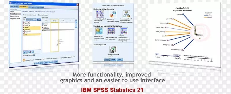 SPSS计算机软件统计计算机程序paquete estadístio-ibm