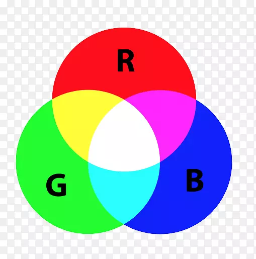 RGB颜色模型RGB颜色空间-Eli Whitney