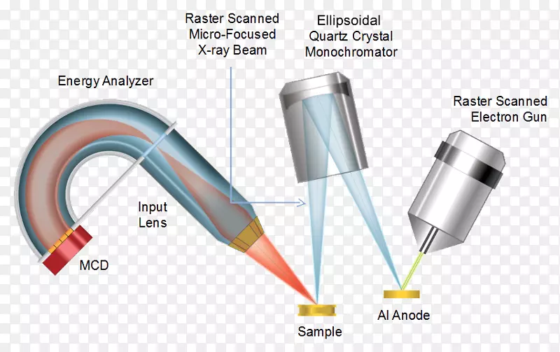 X射线光电子能谱光电发射光谱俄歇电子光谱级照明仪器