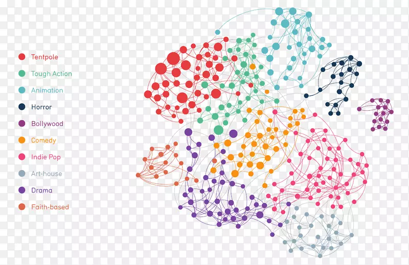 平面设计线点图案线PNG图片素材下载_图片编号3526227-PNG素材网