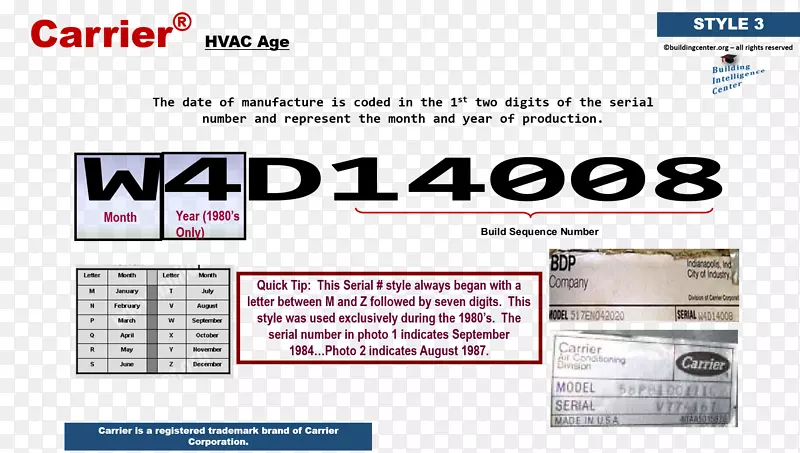 网页组织线-HVAC控制系统