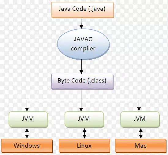 Java虚拟机java编译器字节码-OpenJDK
