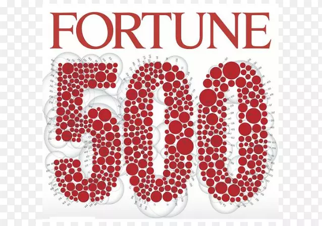 财富500强财富全球500强企业信赖产业-业务