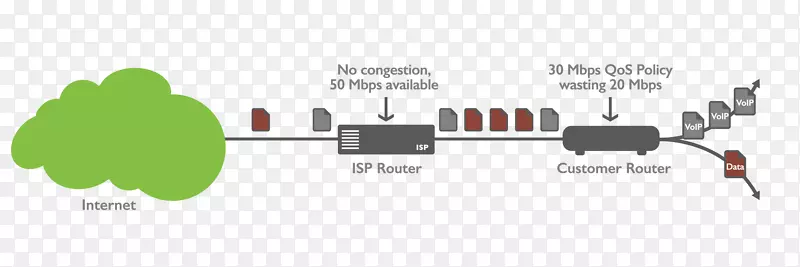 IP语音服务质量吞吐量带宽计算机网络.高带宽数字内容保护