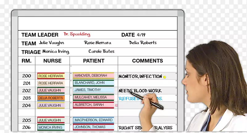 护理小组护理病人擦除板医院教学医院库鲁内加拉