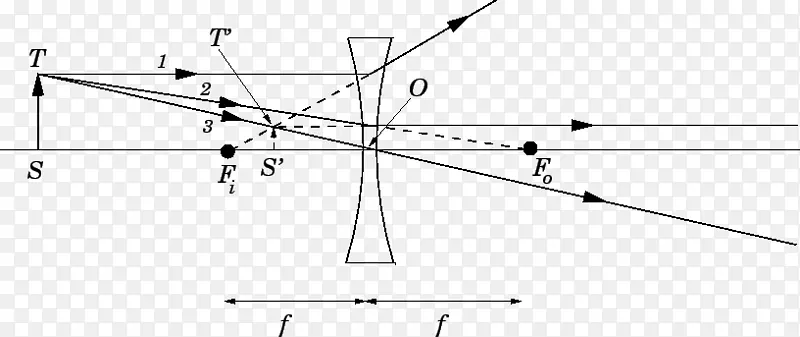 透镜焦距射线