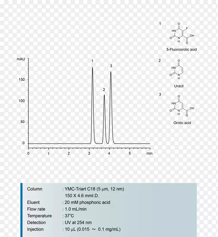 乌拉酸高效液相色谱法核酸尿嘧啶马来酸