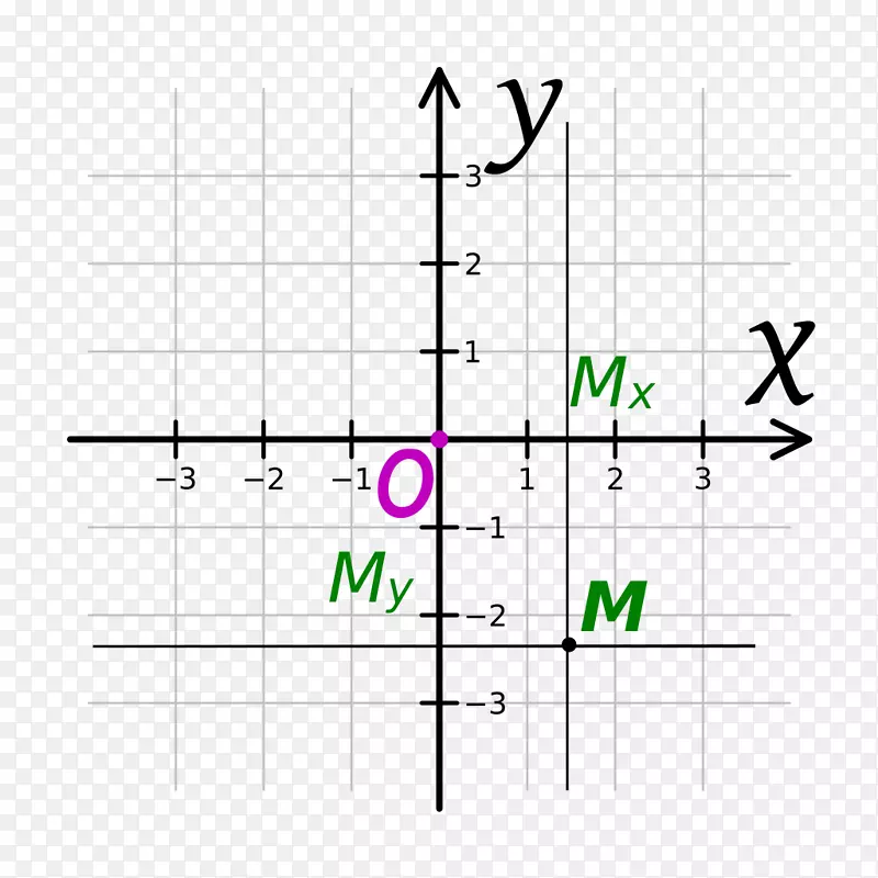 直角坐标系统平面数学-平面