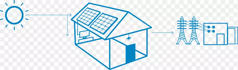 太阳能电池板光伏系统光伏发电站-太阳能