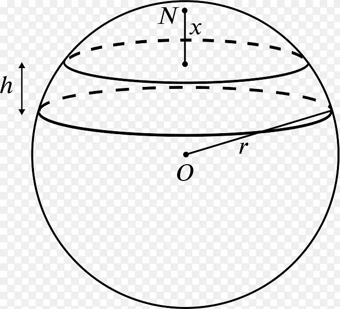 圆球表面积点圆