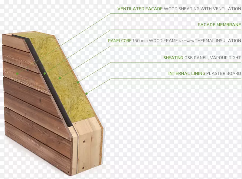 木材正面墙框架房屋-生态木材