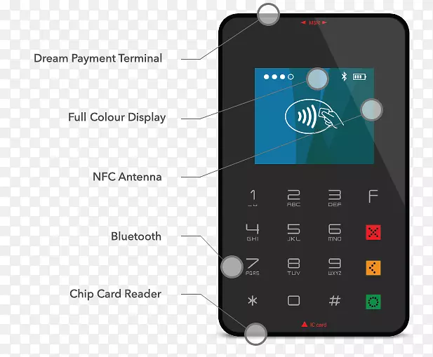 手机智能手机手持设备借记卡支付-智能手机