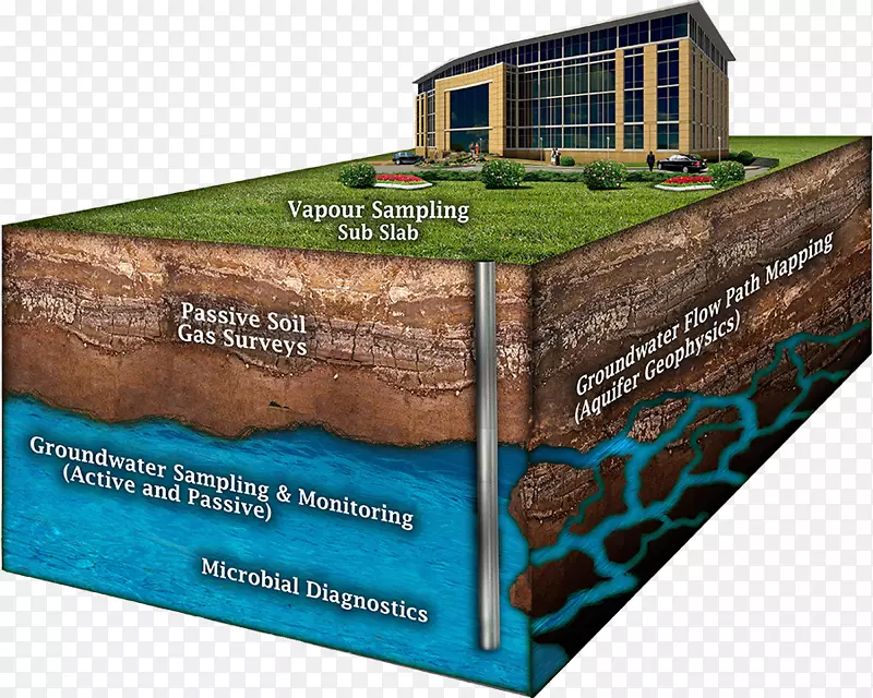 环境补救地下水修复自然环境土壤环境监测自然环境