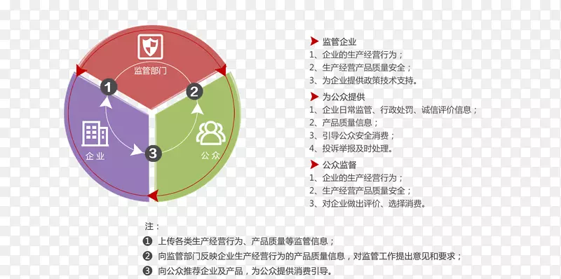 品牌技术-技术