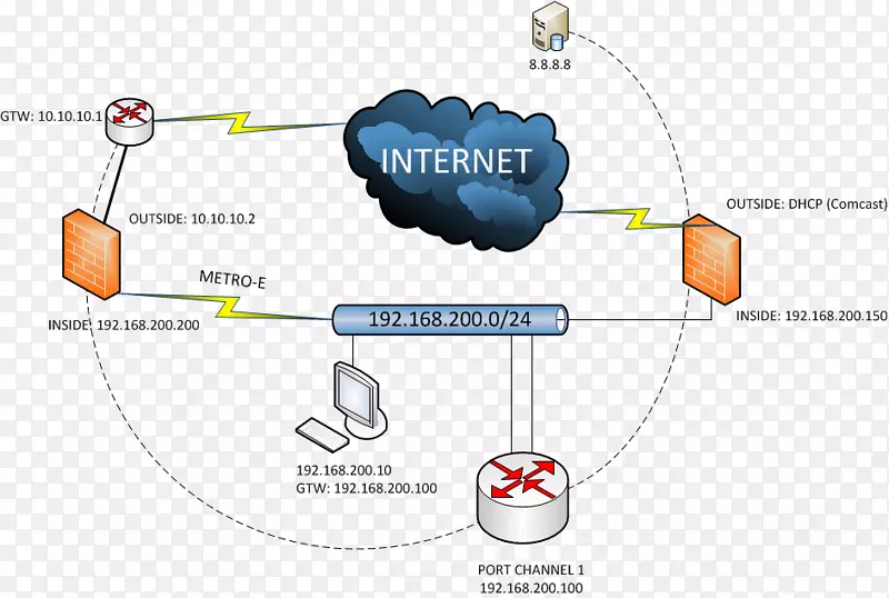 cisco系统计算机网络服务保证代理路由器网络硬件