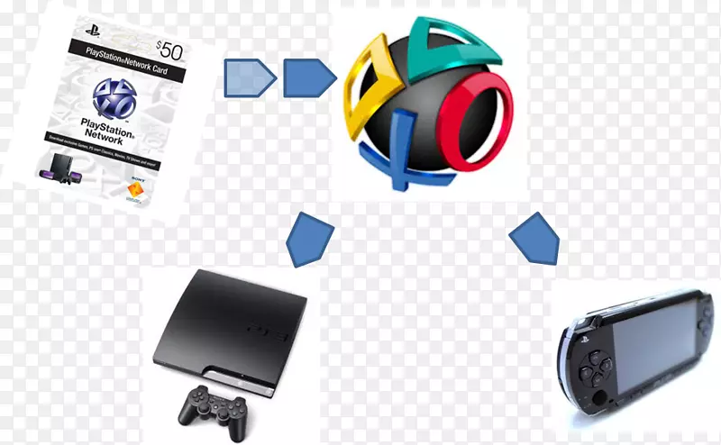 PlayStation 3电子学-PlayStation