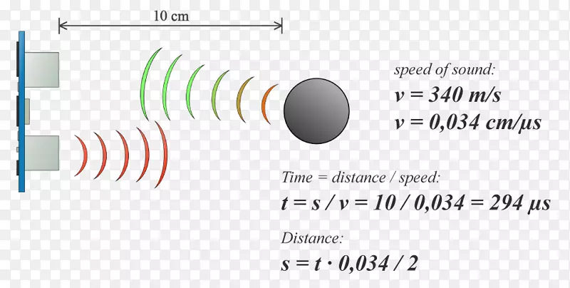 超声波换能器近距离传感器超声波测量距离