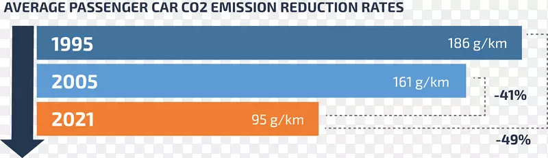 二氧化碳车辆排放控制碳足迹-汽车