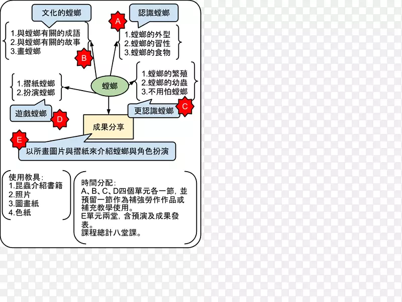 线点技术图-线